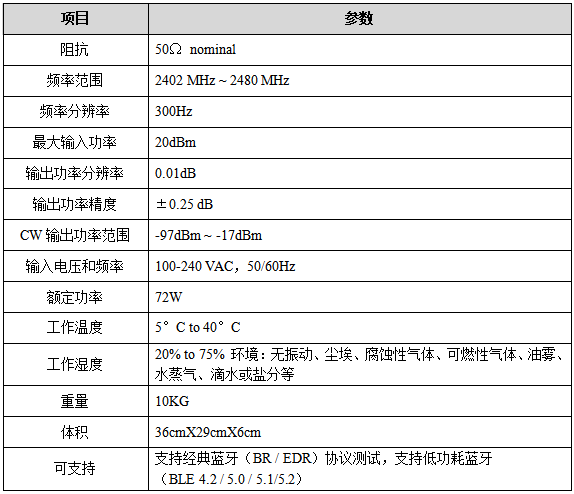 1646891927919524.png 性能指標(biāo)400.png