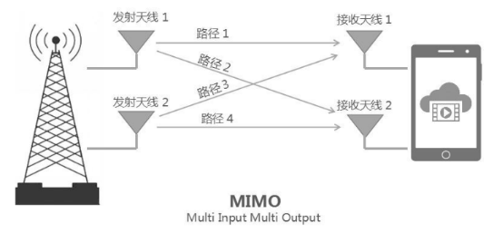 1661826241960577.png image.png