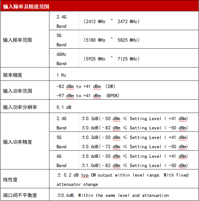 WTE800無(wú)線信令綜合測(cè)試儀參數(shù)1