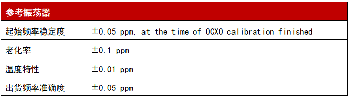WTE800無(wú)線信令綜合測(cè)試儀參數(shù)3