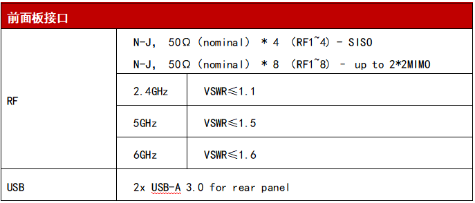 WTE800無(wú)線信令綜合測(cè)試儀參數(shù)6