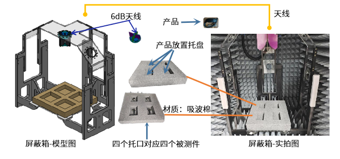 藍(lán)牙測試儀