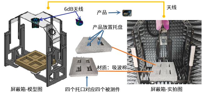MIMO測(cè)試中的常見誤區(qū)有哪些？如何規(guī)避并提升測(cè)試效率？